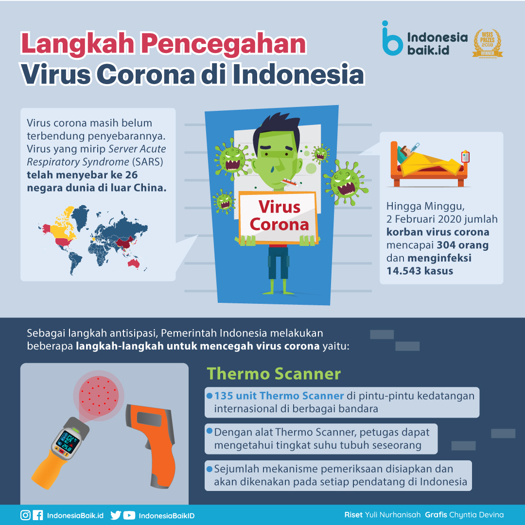 Langkah Pencegahan Virus Corona di Indonesia Indonesia Baik